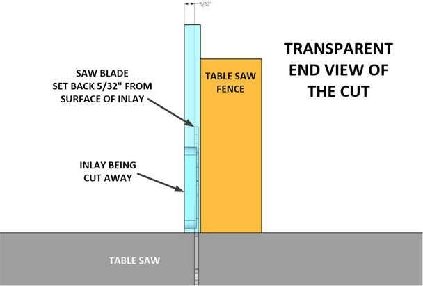 End View of Cutting Out the Inlay on a Table Saw