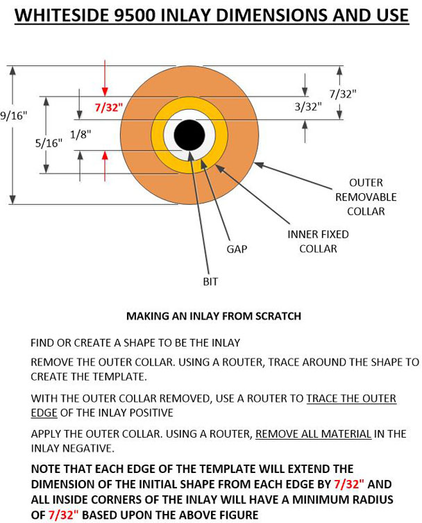 Whiteside 9500 Inlay Kit Dimensions and Use